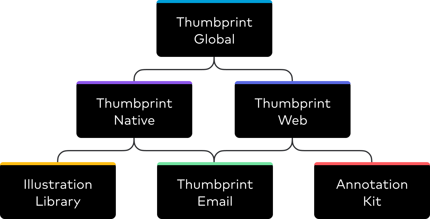 thumbprint-system-overview-5